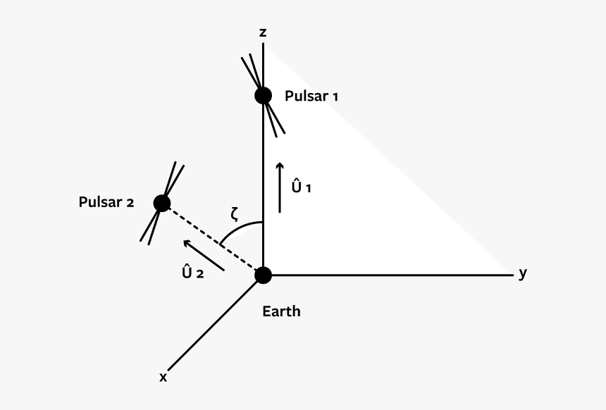Triangle, HD Png Download
