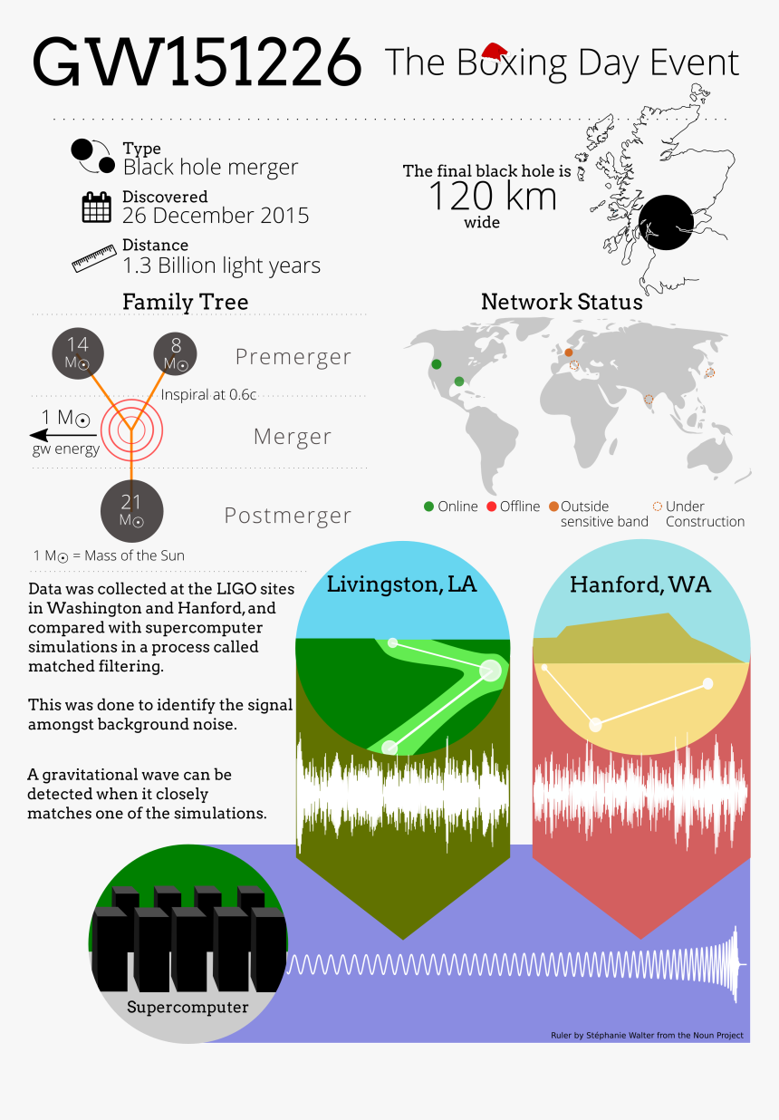 Wave Background Png, Transparent Png