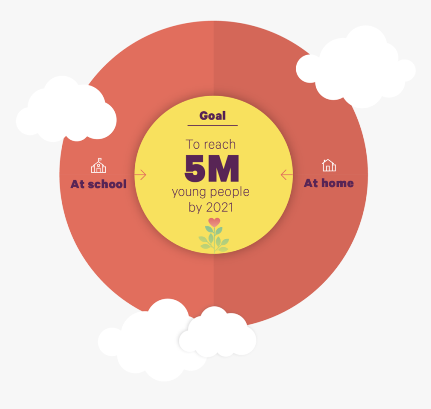 Asset 42sm Aboutus - Circle, HD Png Download