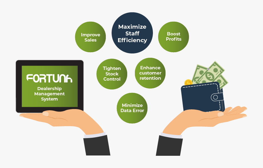 Dealer Management System Providers - Save Your Money Save Your Time, HD Png Download