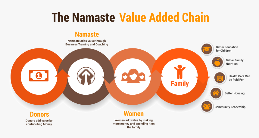 Clip Art Home Direct Technology - Circle, HD Png Download