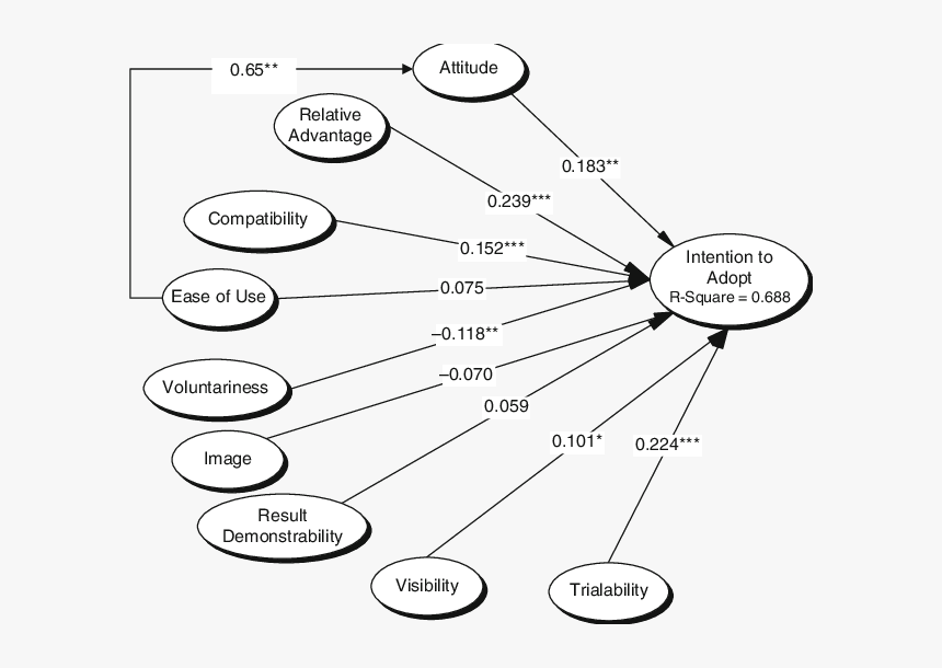 Diagram, HD Png Download