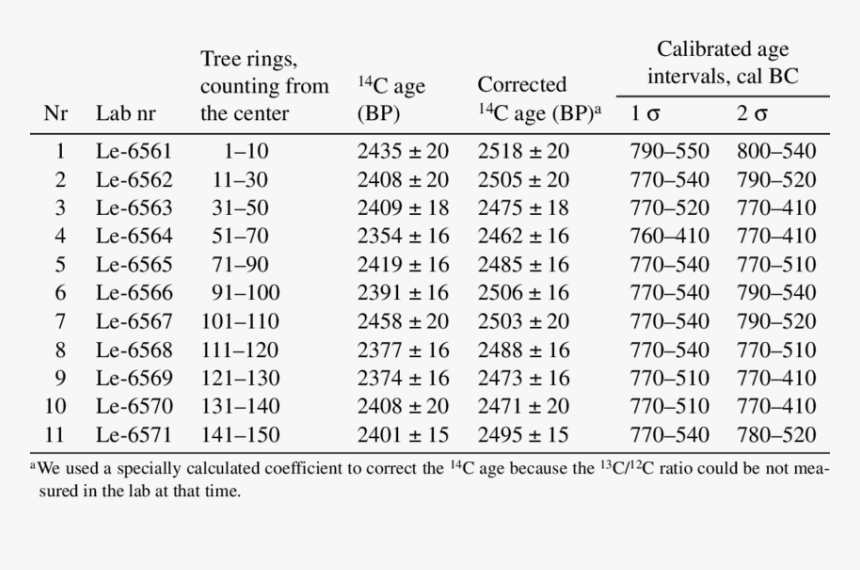 Number, HD Png Download