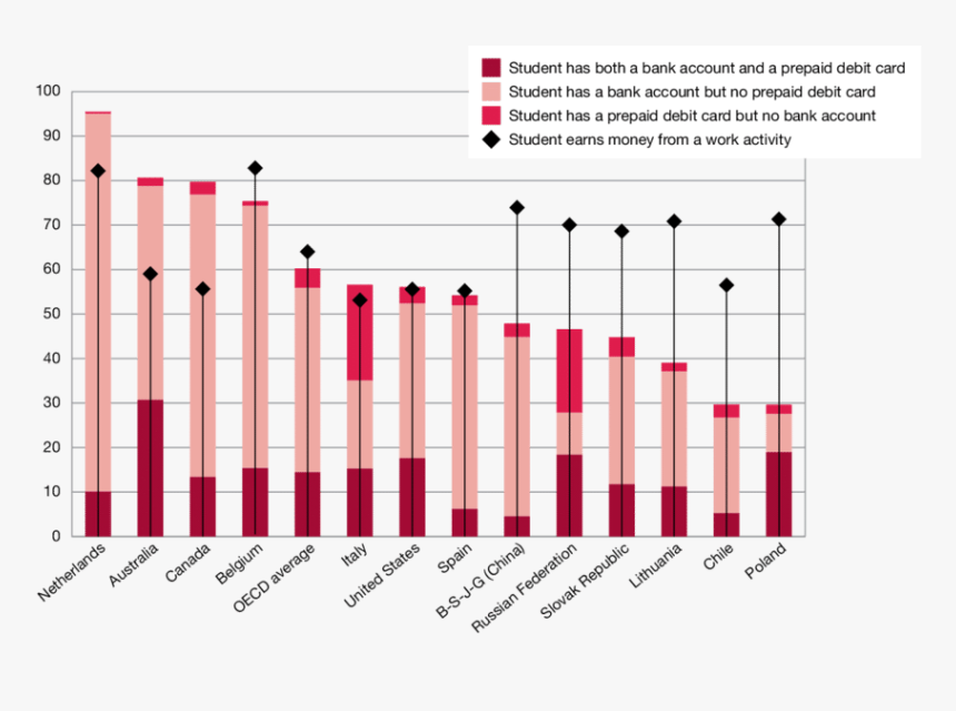 Diagram, HD Png Download