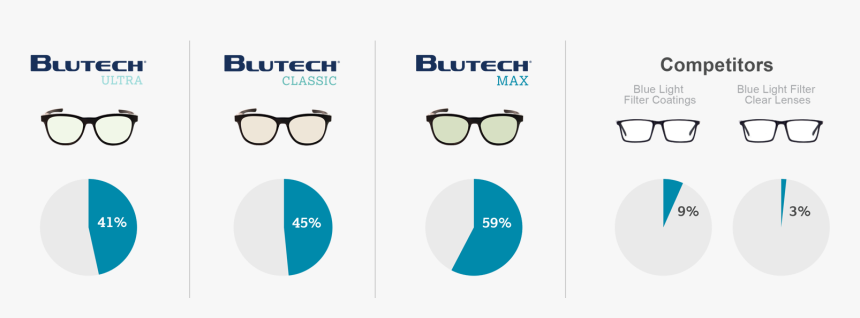Bluetech Glasses, HD Png Download