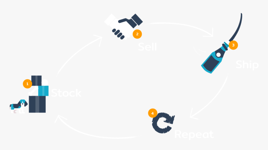 Multichannel Ecommerce Software - Graphic Design, HD Png Download