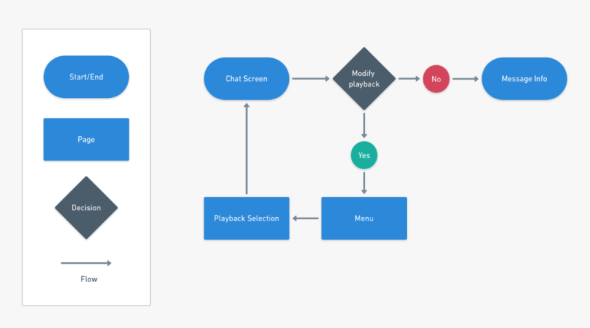 Whatsapp Recipient User Flow - Whatsapp User Flow, HD Png Download