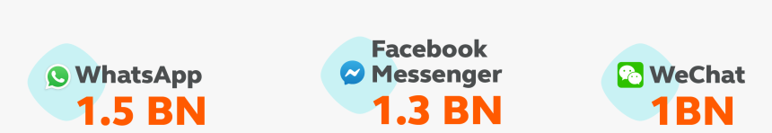 The Number Of Users For The Top Three Chat Apps - Graphic Design, HD Png Download