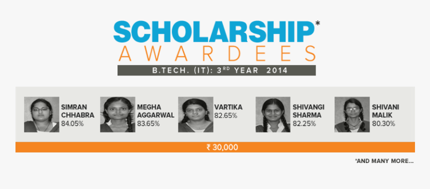 Goa, HD Png Download