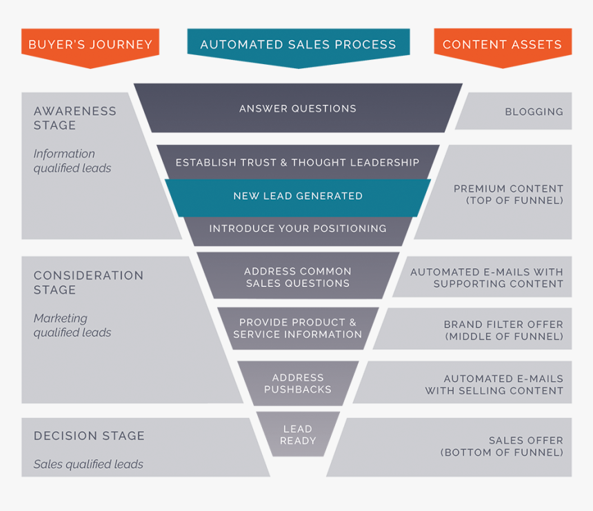 Screenshot, HD Png Download