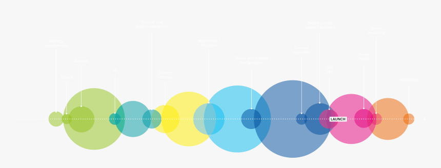 Digital Process - Circle, HD Png Download