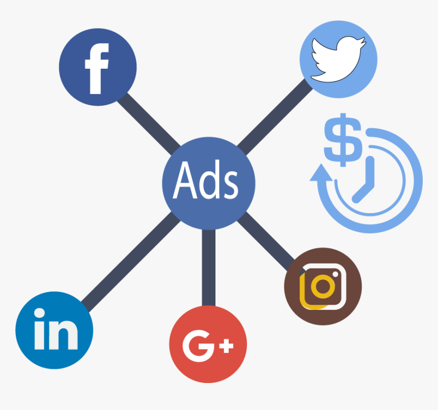 Social Media Marketing And Advertising - Fb Twitter, HD Png Download