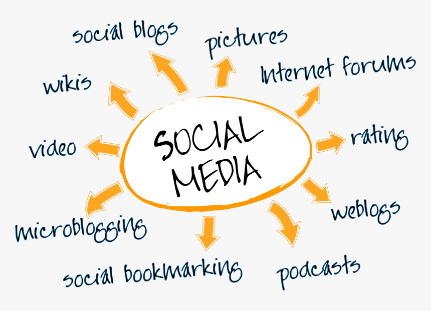 Service One Phnom Penh Cambodia Seo Digital Marketing - Social Media Marketing Strategy, HD Png Download