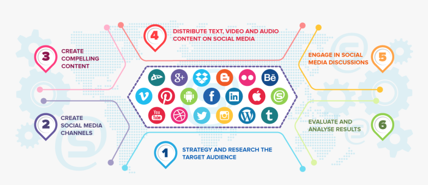 Make Money On Social Media - Social Media Marketing Cover, HD Png Download