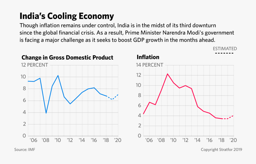 Plot, HD Png Download