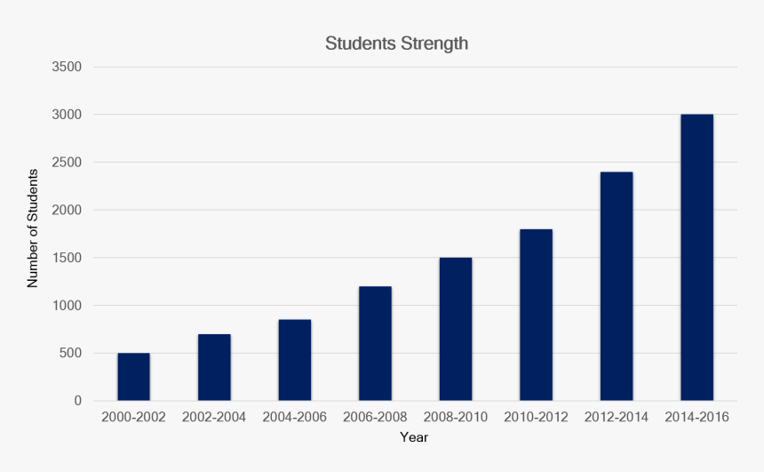 Pic - Statistical Graphics, HD Png Download