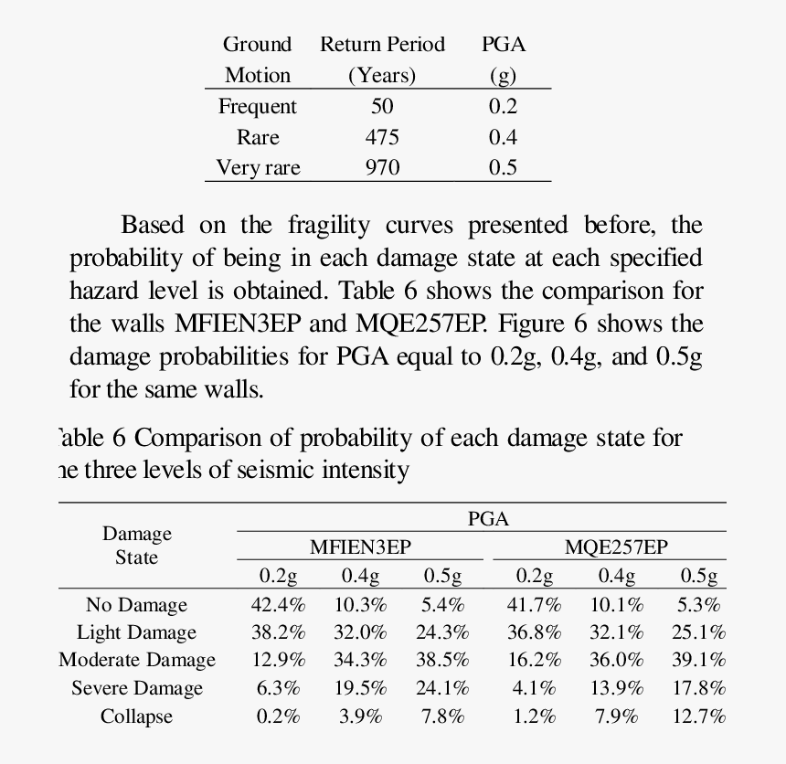 Number, HD Png Download
