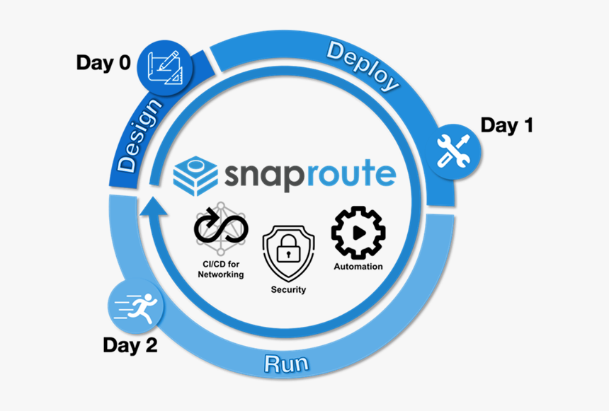 Circle, HD Png Download