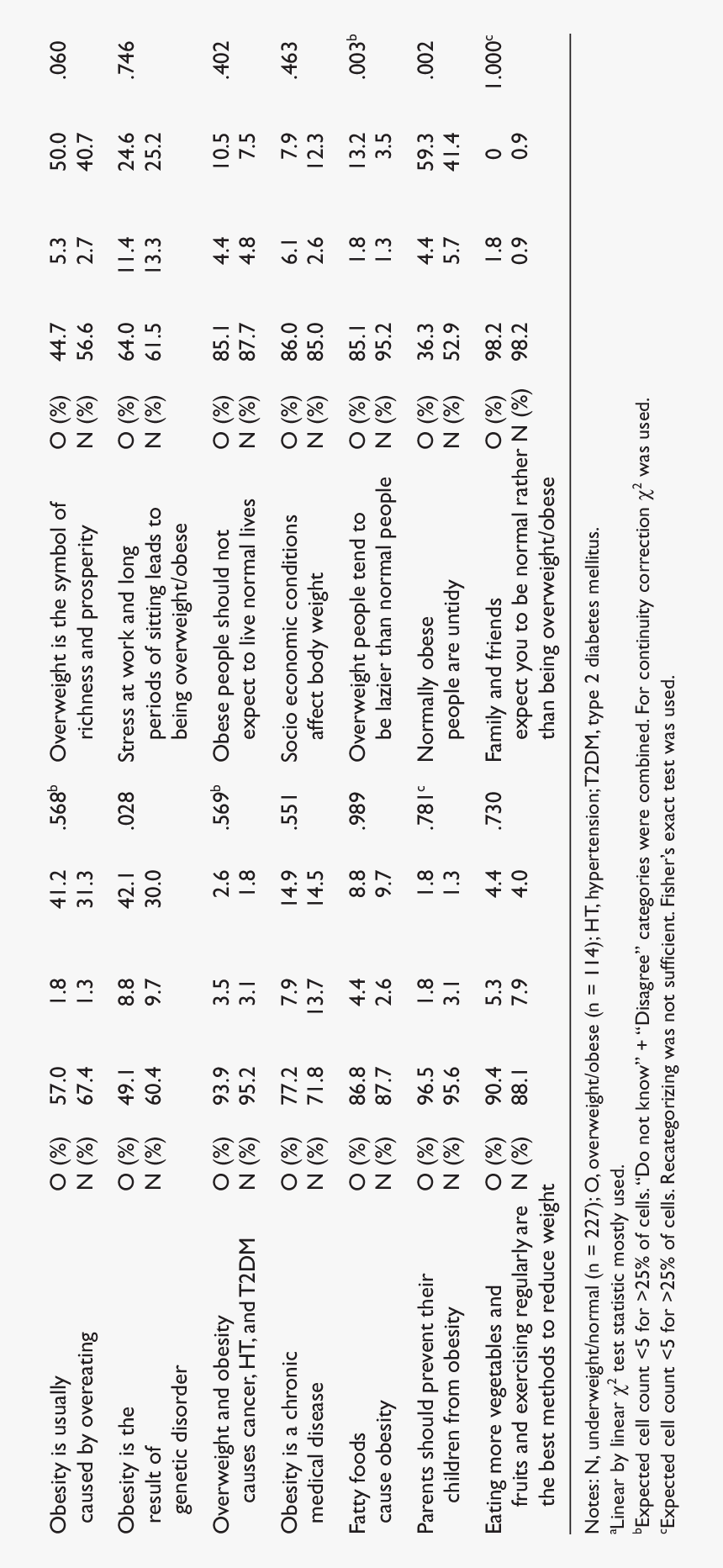Document, HD Png Download