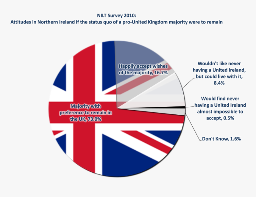 Nilt2010 Future2 Pie Unionjack - British Flag Heart Shape, HD Png Download