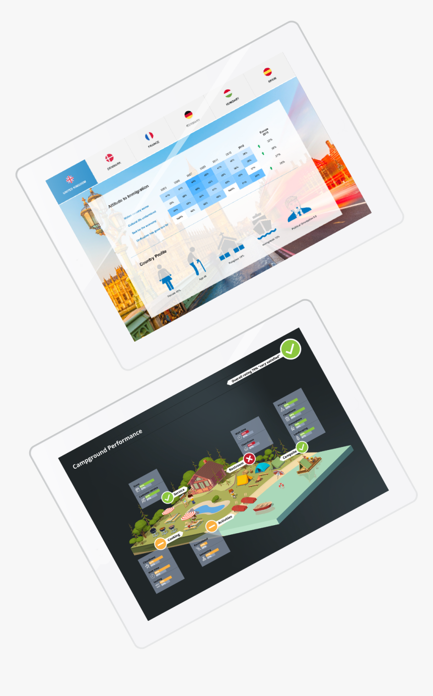 Tablet Computer, HD Png Download