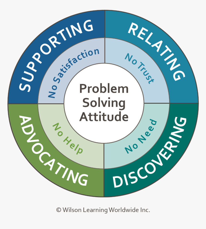 Circle, HD Png Download