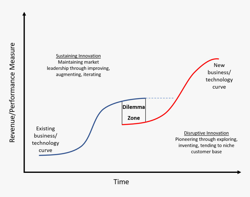 Diagram, HD Png Download