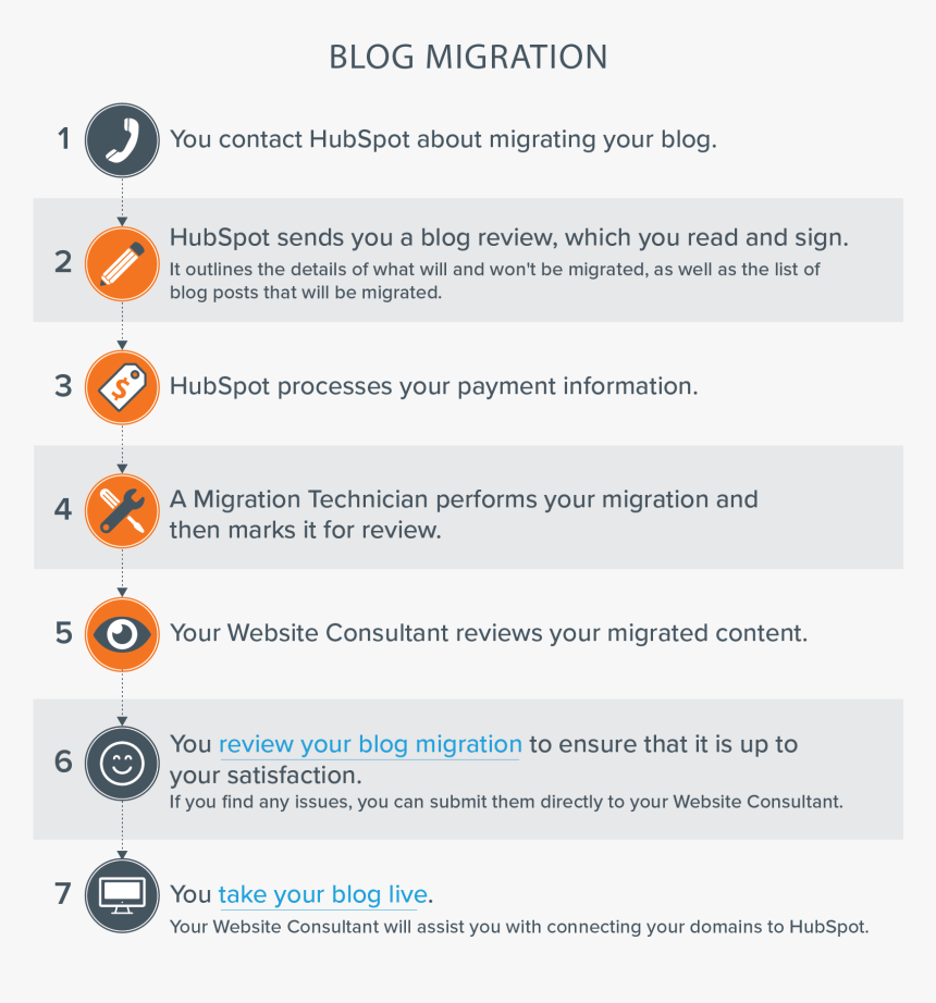 Hubspot Website Migration, HD Png Download