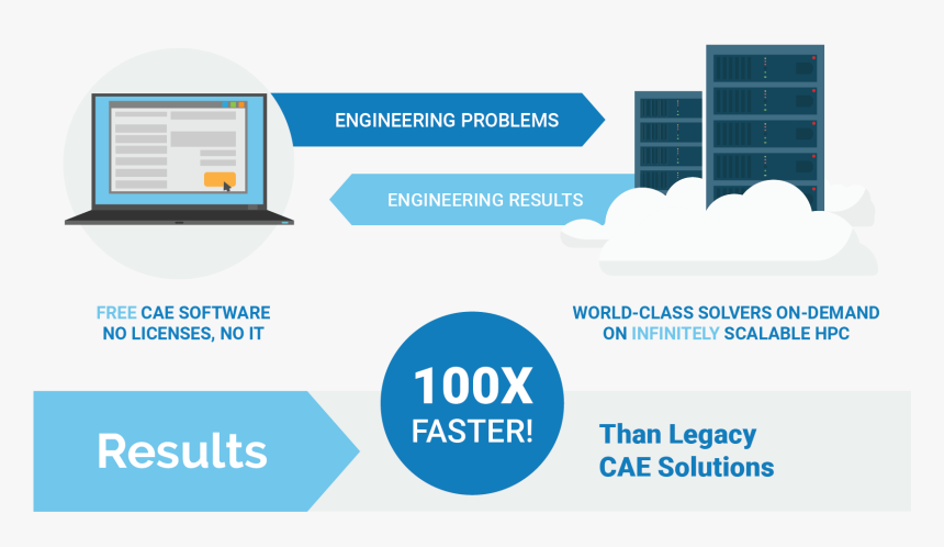 Online Advertising, HD Png Download