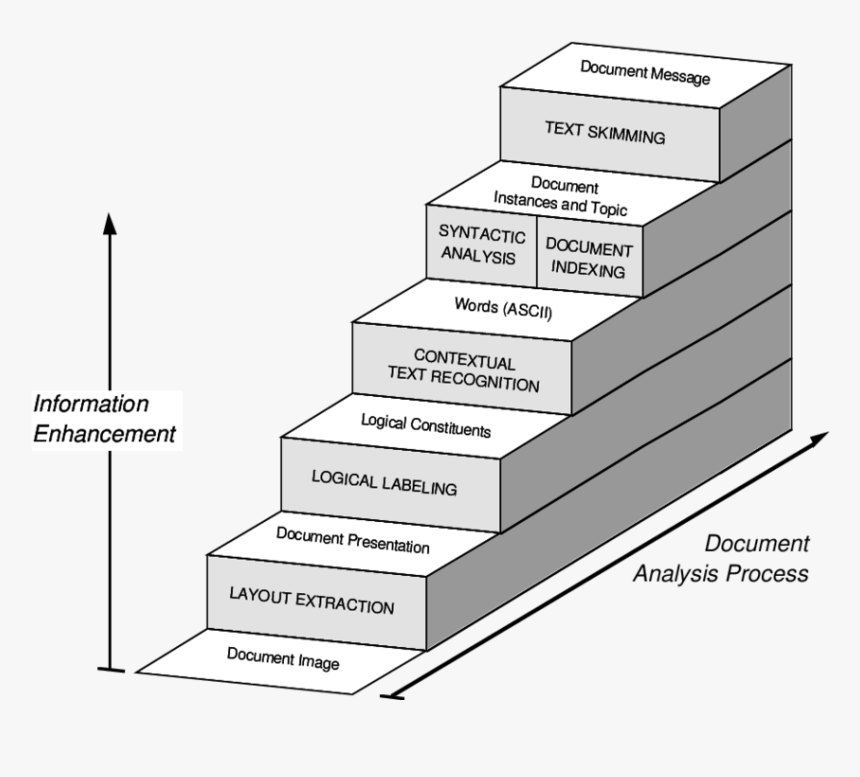 Diagram, HD Png Download