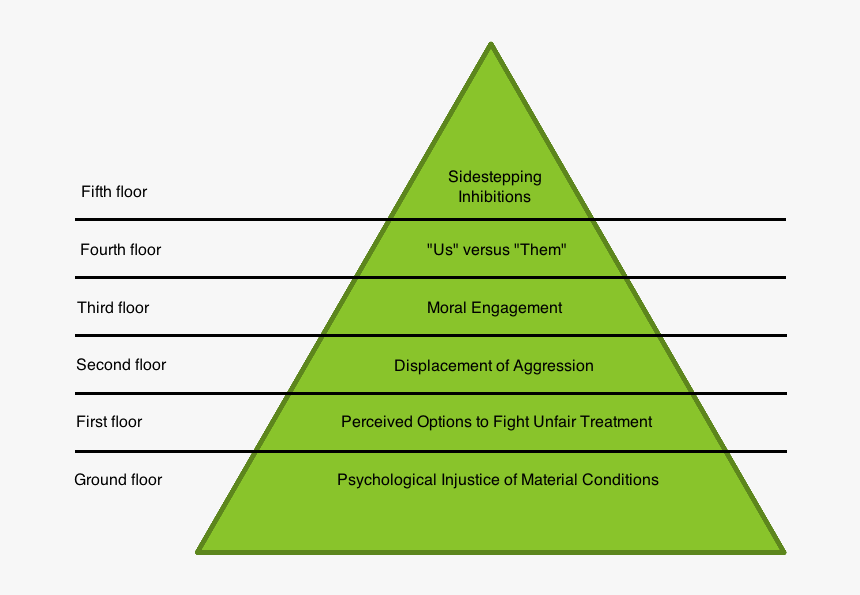 Staircase Model - Fathali Moghaddam Staircase Terrorism, HD Png Download