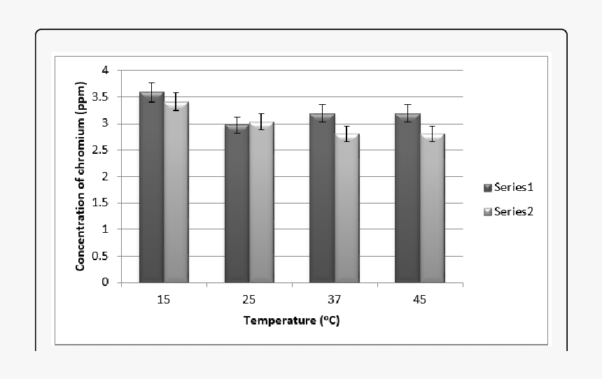 Diagram, HD Png Download