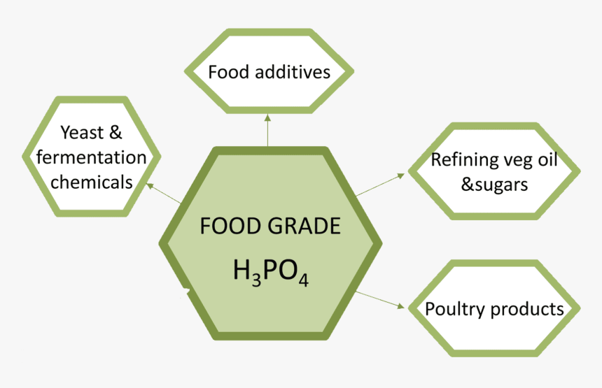 Sign, HD Png Download