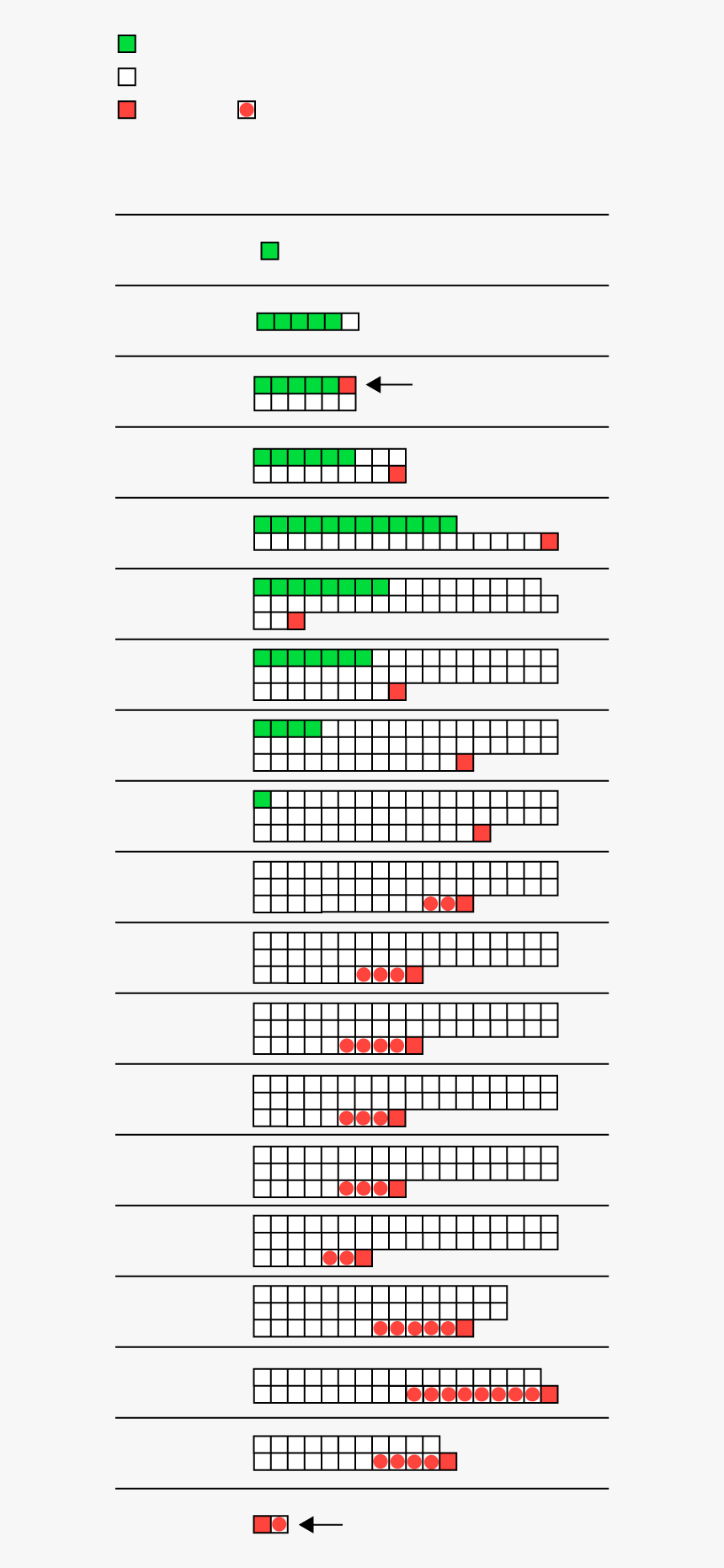 Macy's Organizational Structure 2018, HD Png Download