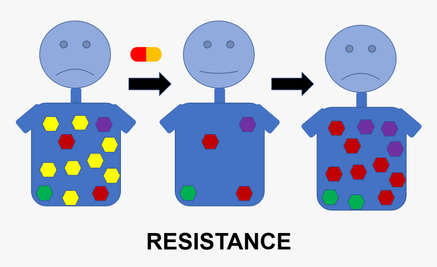 Resistance, HD Png Download