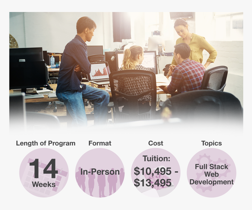 Coding Dojo Blog Image 1 - 2015, HD Png Download