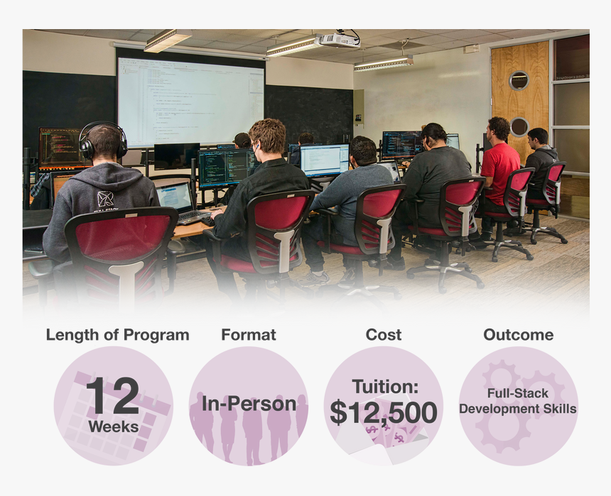 Redwood Code Academy Launch Blog Graphic - Classroom, HD Png Download