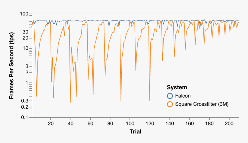 Plot, HD Png Download
