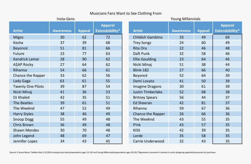 Apparel Extendability - Protein Sequence Identity Matrix, HD Png Download