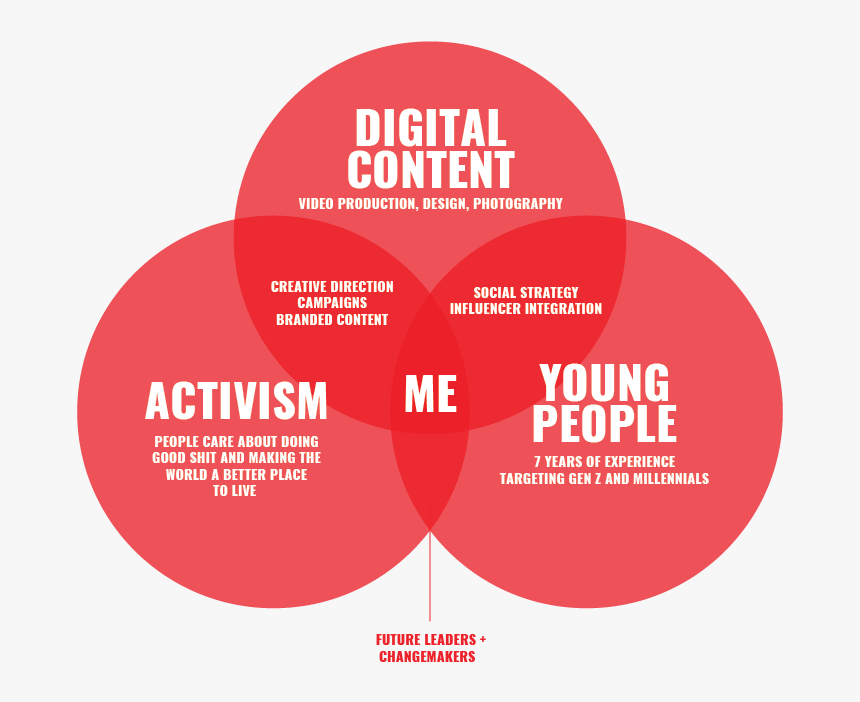 Kg-02 - Circle, HD Png Download