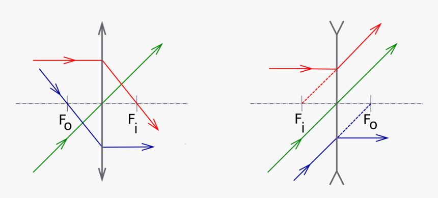 Diagram, HD Png Download