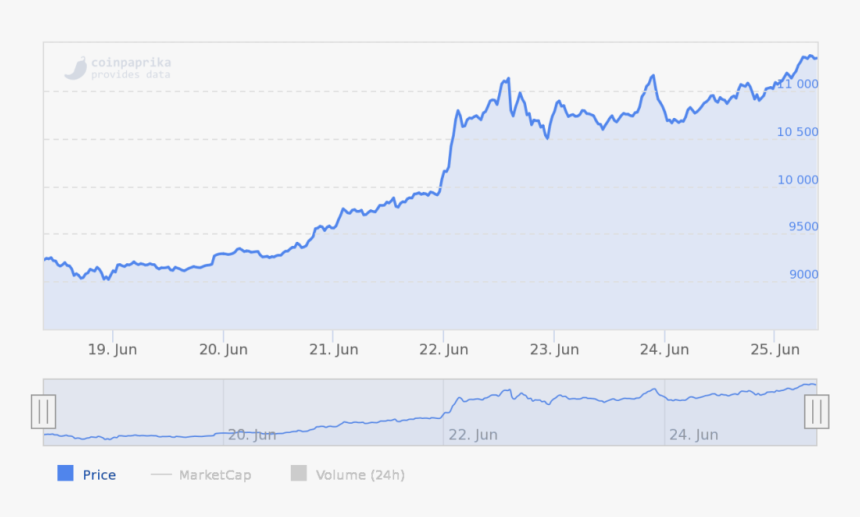 Diagram, HD Png Download