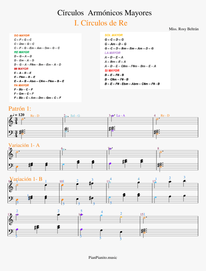 Piano Circulos Armonicos Mayores, HD Png Download