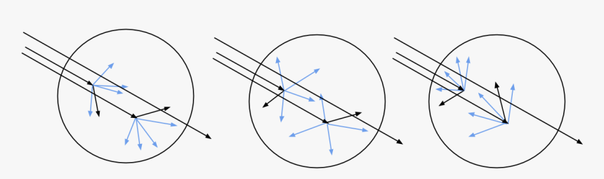 Circle, HD Png Download