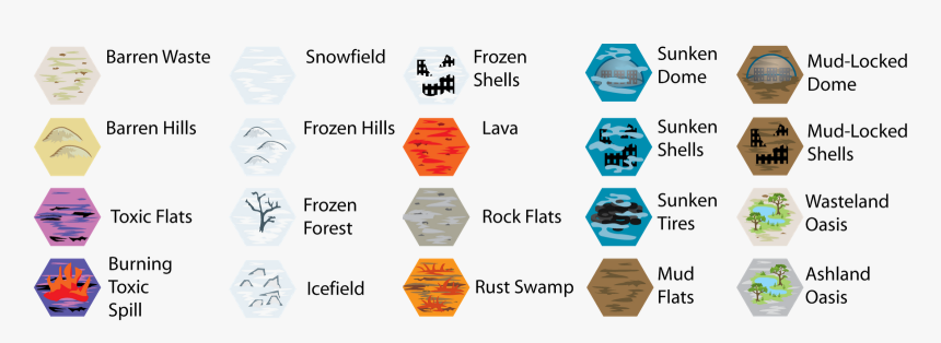 Post Apocalyptic Map Icons, HD Png Download