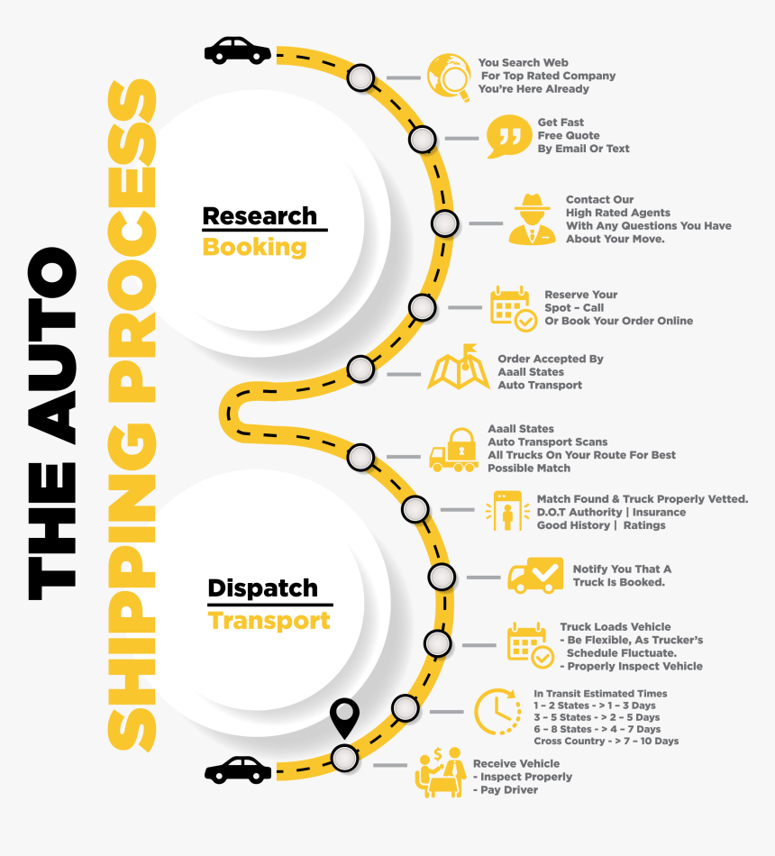 Delicate Hand-selected Companies For Your Specific - Circle, HD Png Download