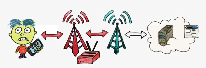 Protocol Hacks And Vulnerabilities, HD Png Download