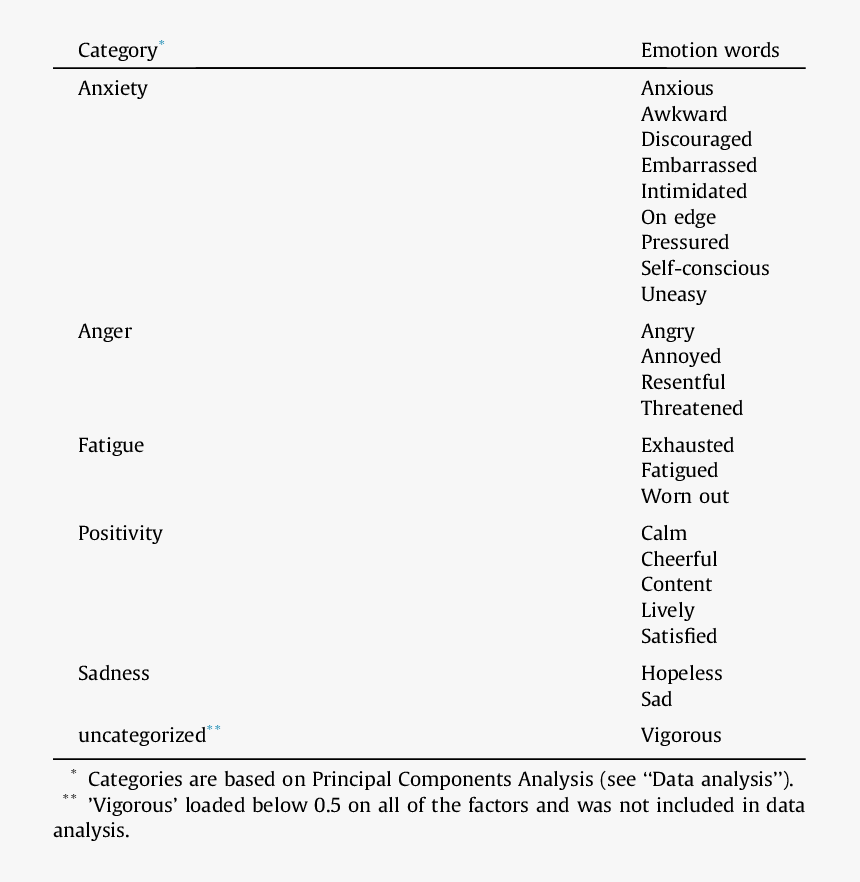 Screenshot, HD Png Download