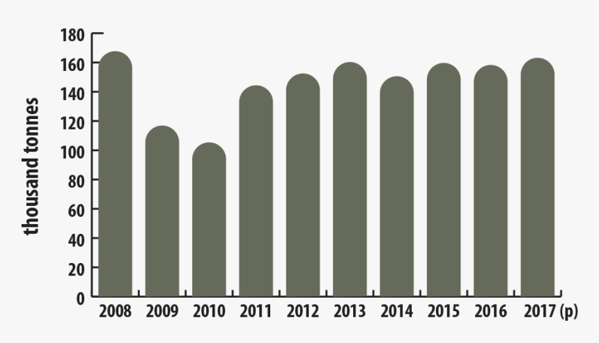 Zinc Found In Canada, HD Png Download