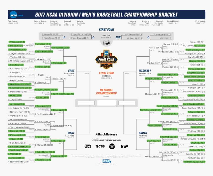 Transparent Round 2 Png - 2018 March Madness Bracket, Png Download